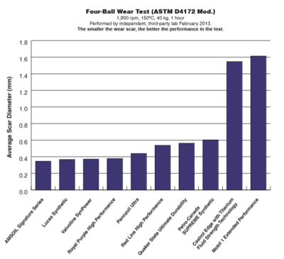 Amsoil Filter Chart