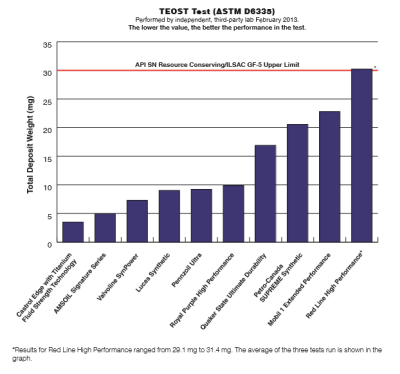 Royal Purple Oil Filter Chart