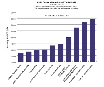 Amsoil Filter Chart