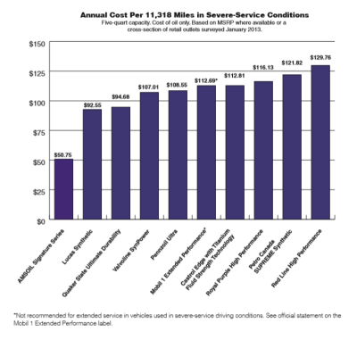 Royal Purple Oil Filter Chart